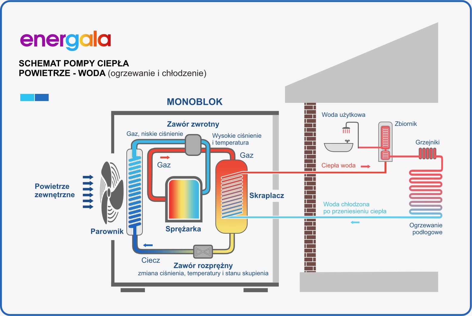 Schemat działania pompy ciepła powietrze - woda.